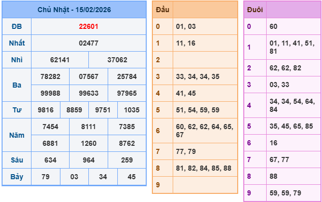ket-qua-mb-ngay-15-2 ket-qua-mb-ngay-15-2