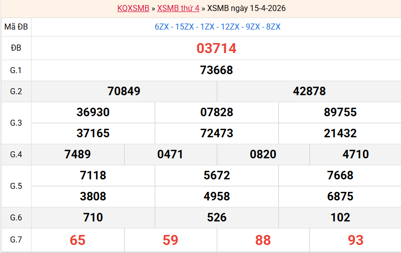 ket-qua-mb-ngay-15-4