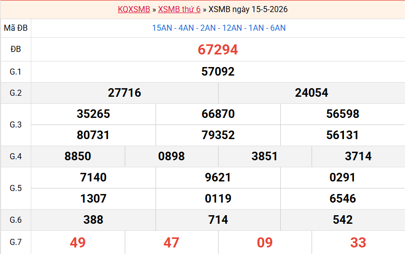 ket-qua-mb-ngay-15-5 ket-qua-mb-ngay-15-5