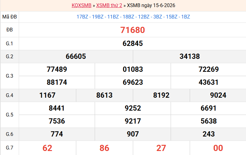 ket-qua-mb-ngay-15-6 ket-qua-mb-ngay-15-6