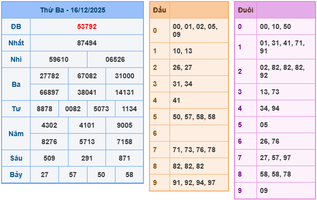 ket-qua-mb-ngay-16-12 ket-qua-mb-ngay-16-12