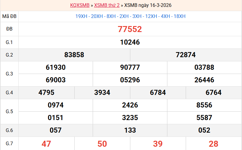 ket-qua-mb-ngay-16-3 ket-qua-mb-ngay-16-3