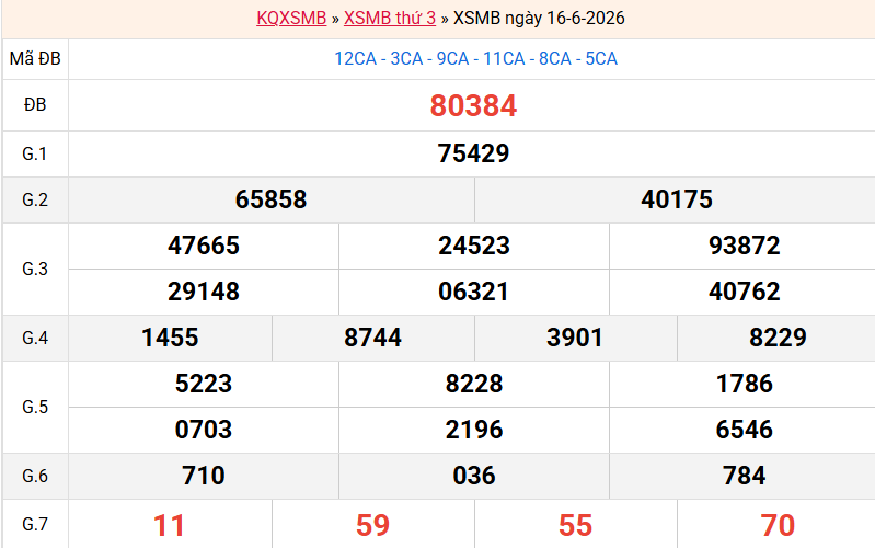 ket-qua-mb-ngay-16-6 ket-qua-mb-ngay-16-6
