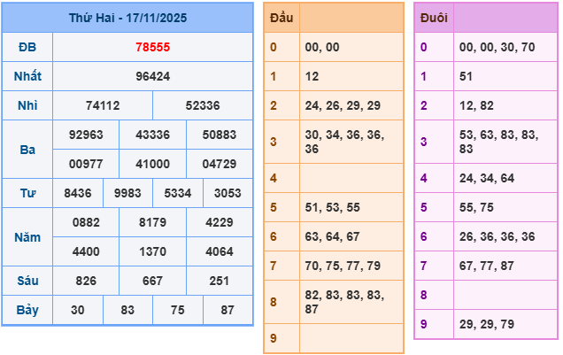 ket-qua-mb-ngay-17-11 ket-qua-mb-ngay-17-11