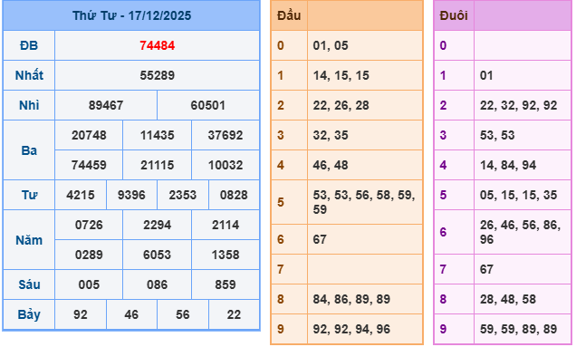 ket-qua-mb-ngay-17-12 ket-qua-mb-ngay-17-12