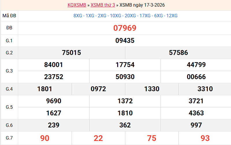 ket-qua-mb-ngay-17-3