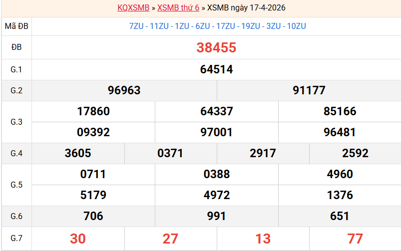 ket-qua-mb-ngay-17-4