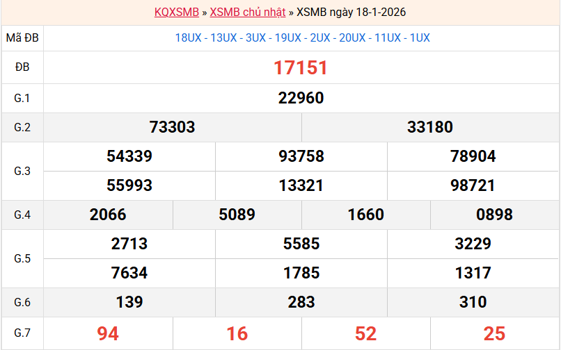 ket-qua-mb-ngay-18-1