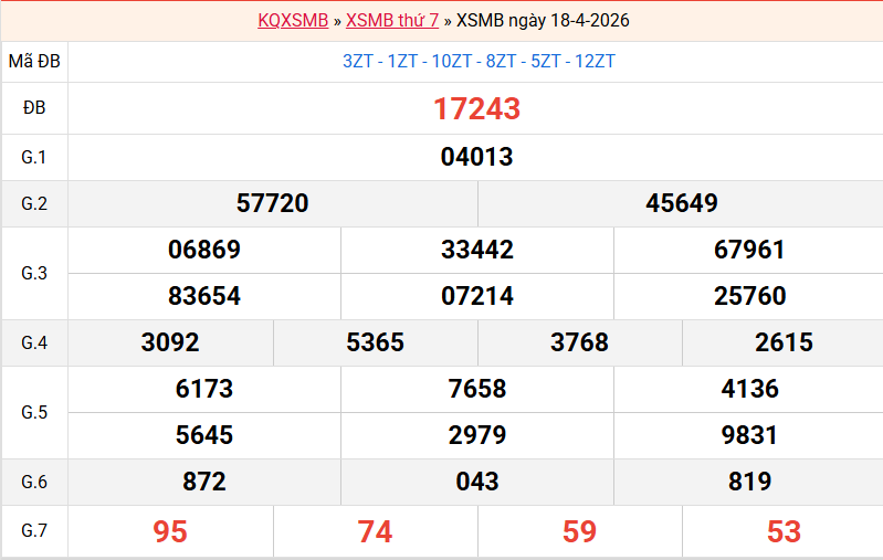 ket-qua-mb-ngay-18-4