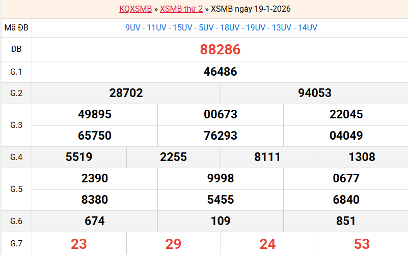 ket-qua-mb-ngay-19-1