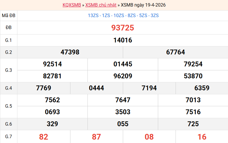 ket-qua-mb-ngay-19-4