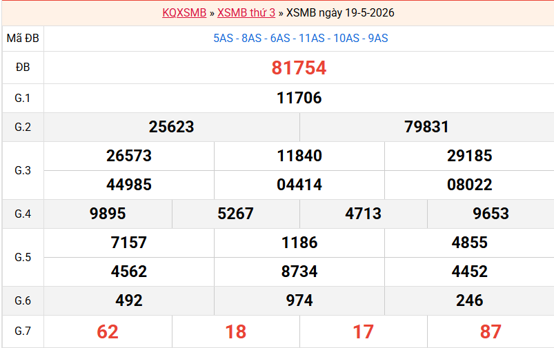 ket-qua-mb-ngay-19-5