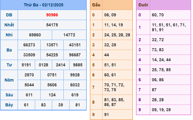 ket-qua-mb-ngay-2-12 ket-qua-mb-ngay-2-12