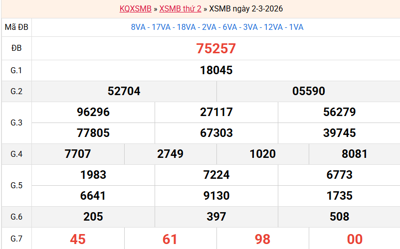 ket-qua-mb-ngay-2-3-2026 ket-qua-mb-ngay-2-3-2026