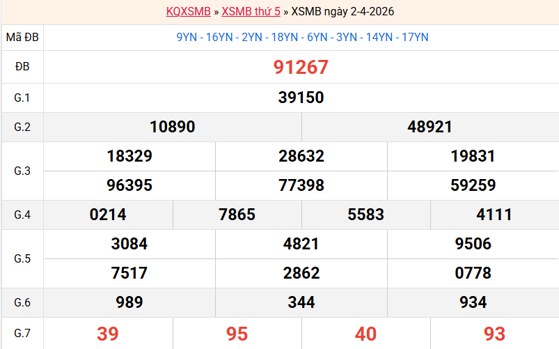 ket-qua-mb-ngay-2-4