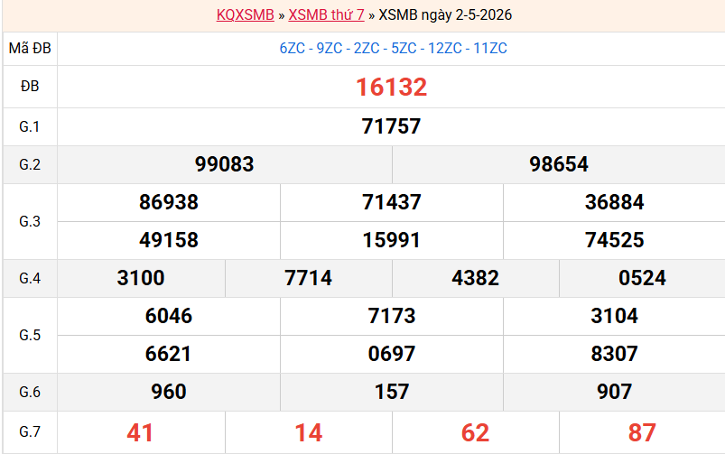 ket-qua-mb-ngay-2-5
