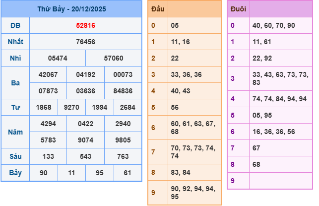 /ket-qua-mb-ngay-20-12 /ket-qua-mb-ngay-20-12