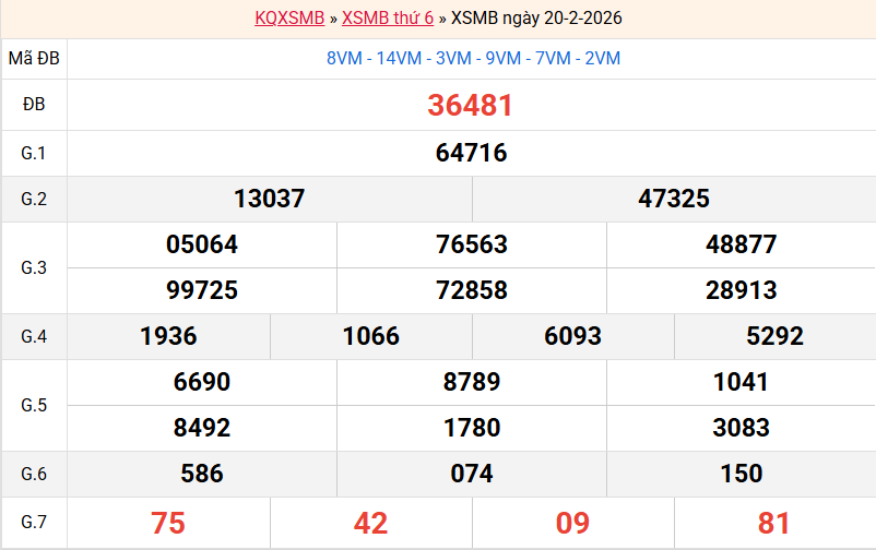 ket-qua-mb-ngay-20-2 ket-qua-mb-ngay-20-2