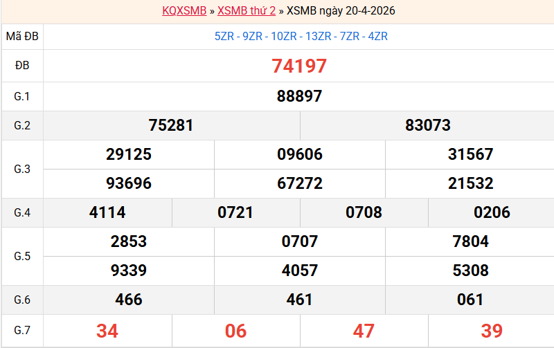 ket-qua-mb-ngay-20-4
