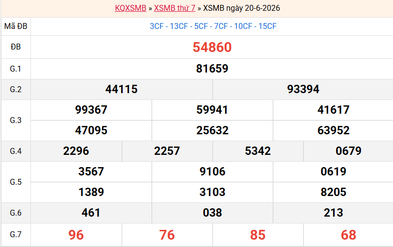 ket-qua-mb-ngay-20-6 ket-qua-mb-ngay-20-6