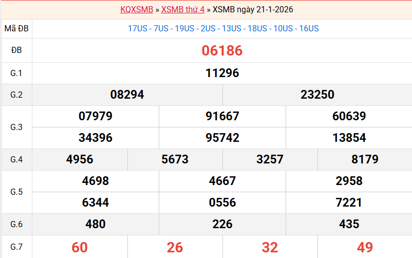ket-qua-mb-ngay-21-1
