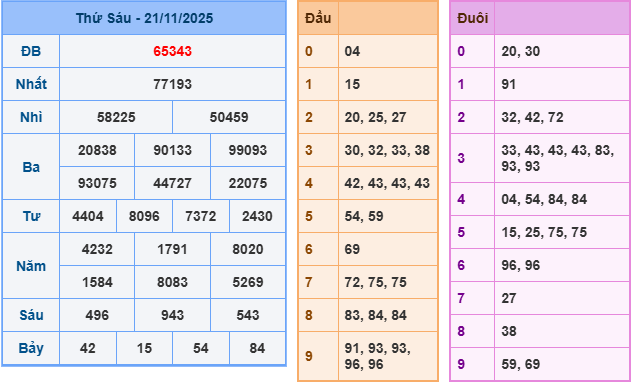 ket-qua-mb-ngay-21-11