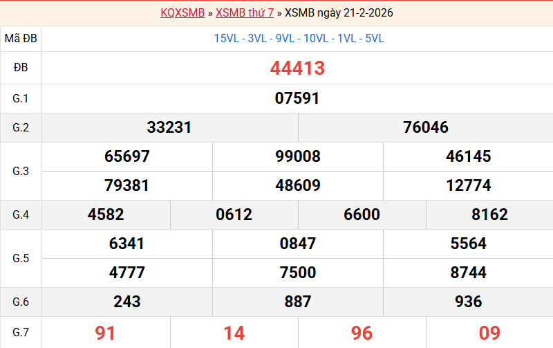 ket-qua-mb-ngay-21-2