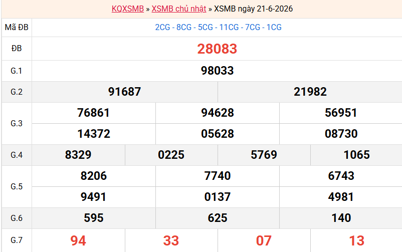 ket-qua-mb-ngay-21-6 ket-qua-mb-ngay-21-6