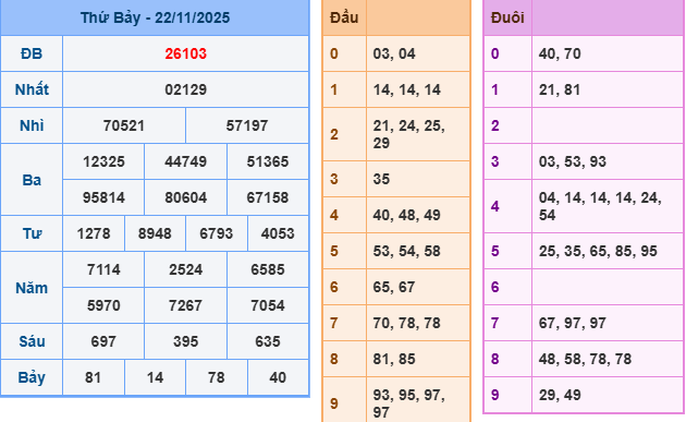 ket-qua-mb-ngay-22-11 ket-qua-mb-ngay-22-11