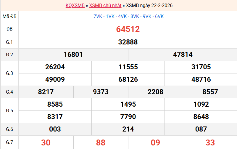 ket-qua-mb-ngay-22-2 ket-qua-mb-ngay-22-2