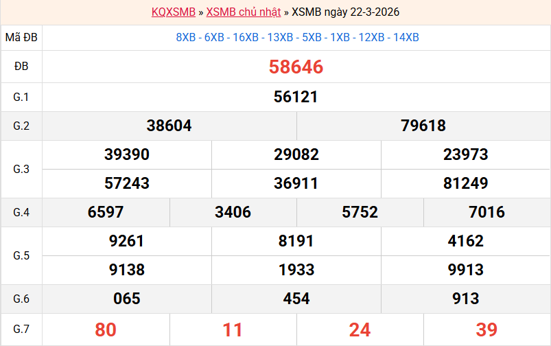 ket-qua-mb-ngay-22-3-2026 ket-qua-mb-ngay-22-3-2026