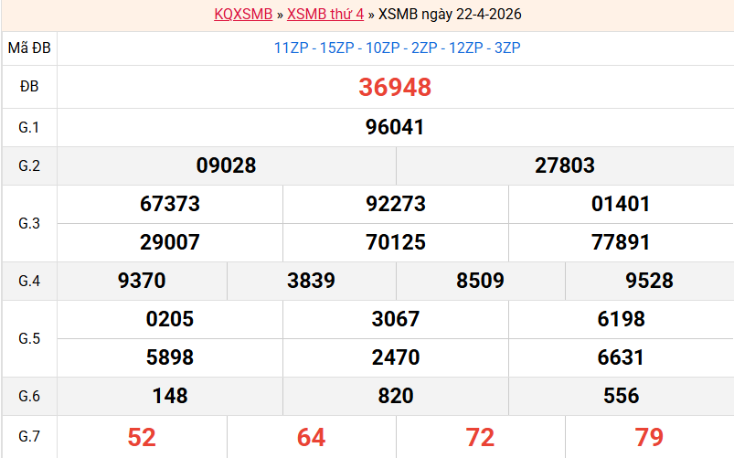 ket-qua-mb-ngay-22-4