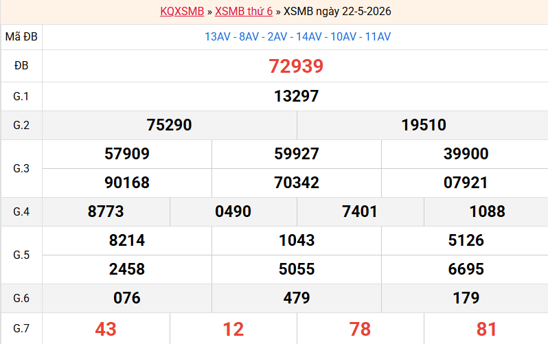 ket-qua-mb-ngay-22-5-2026