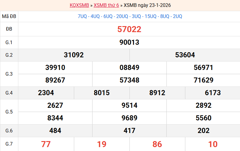 ket-qua-mb-ngay-23-1 ket-qua-mb-ngay-23-1
