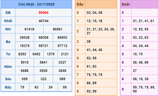 ket-qua-mb-ngay-23-11