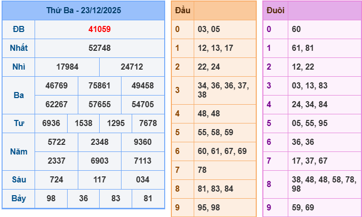 ket-qua-mb-ngay-23-12