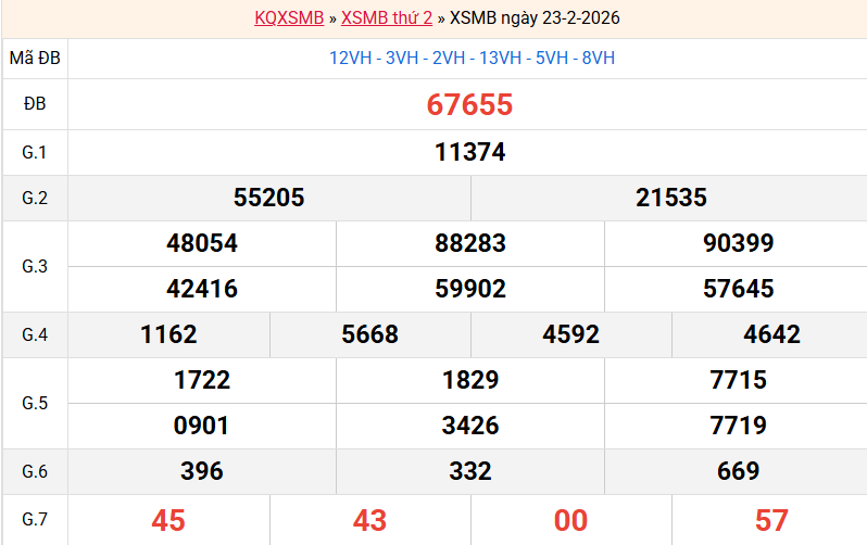 ket-qua-mb-ngay-23-2