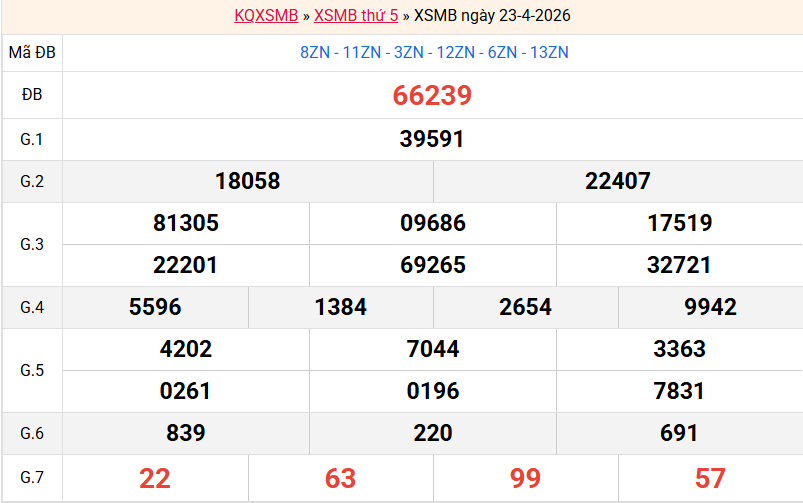 ket-qua-mb-ngay-23-4