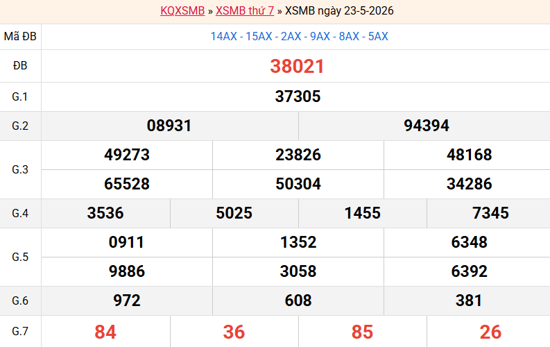 ket-qua-mb-ngay-23-5