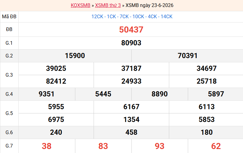 ket-qua-mb-ngay-23-6 ket-qua-mb-ngay-23-6
