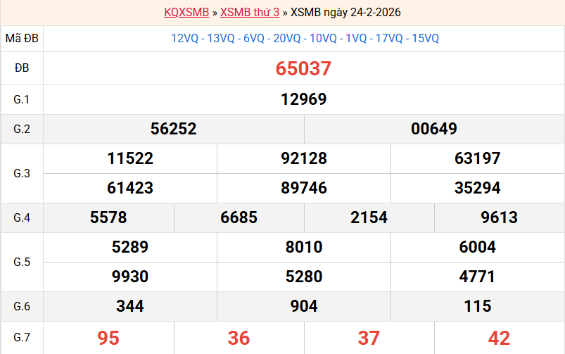 ket-qua-mb-ngay-24-2-2026 ket-qua-mb-ngay-24-2-2026