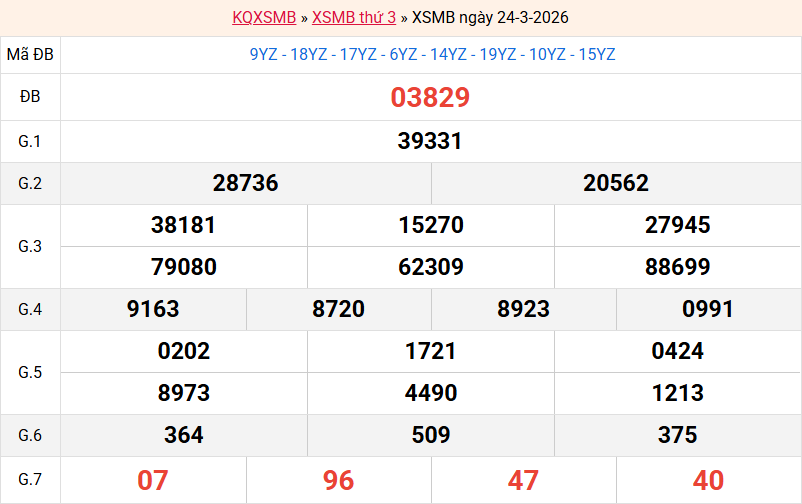 ket-qua-mb-ngay-24-3