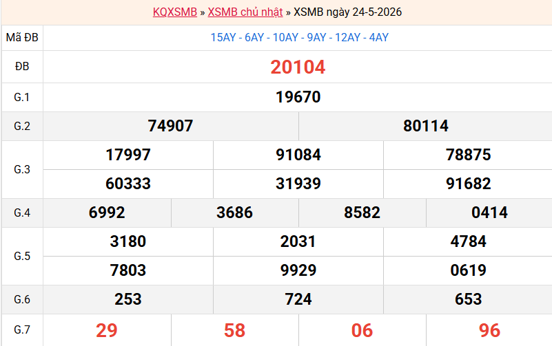 ket-qua-mb-ngay-24-5 ket-qua-mb-ngay-24-5