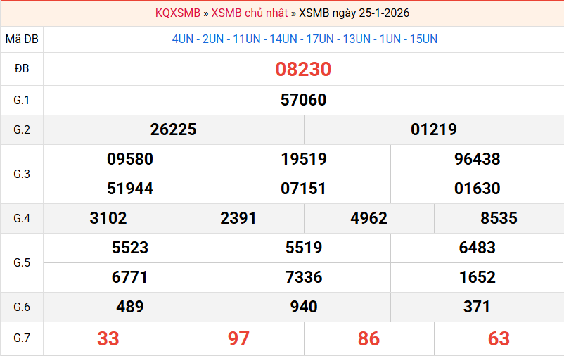 ket-qua-mb-ngay-25-1