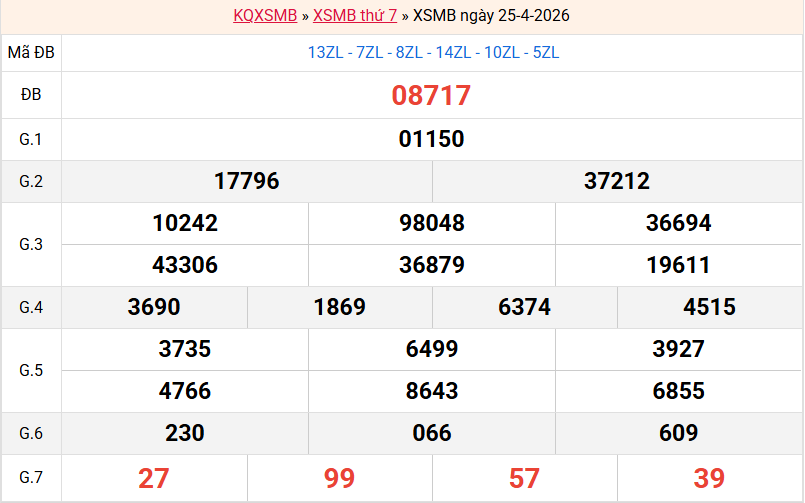 ket-qua-mb-ngay-25-4