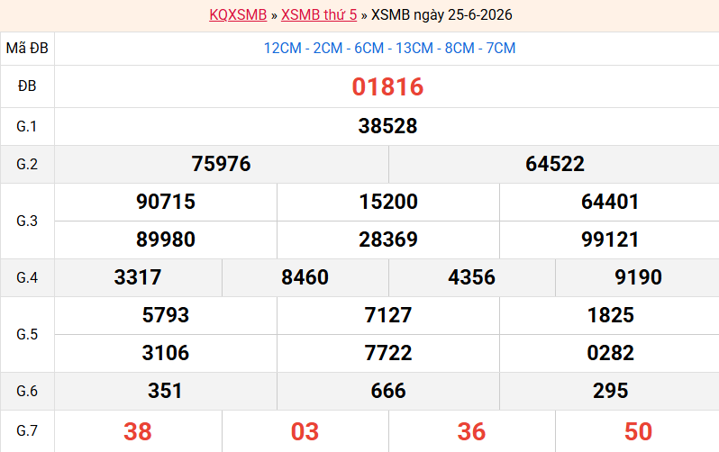 /ket-qua-mb-ngay-25-6