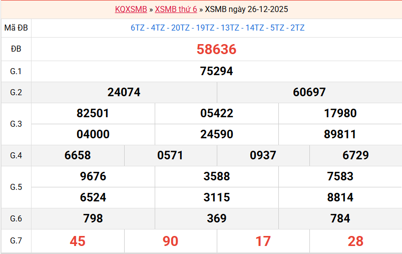 ket-qua-mb-ngay-26-12