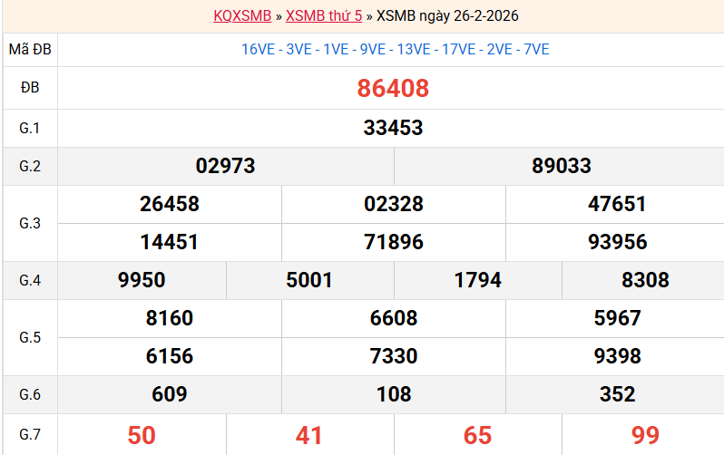 ket-qua-mb-ngay-26-2