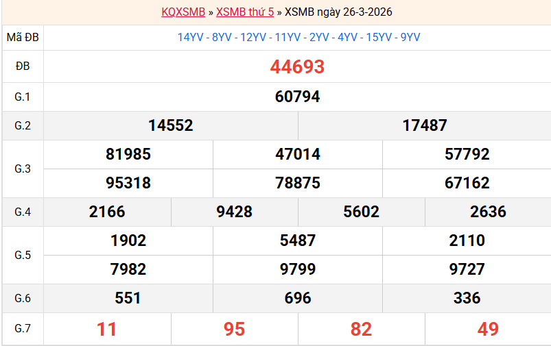 ket-qua-mb-ngay-26-3 ket-qua-mb-ngay-26-3