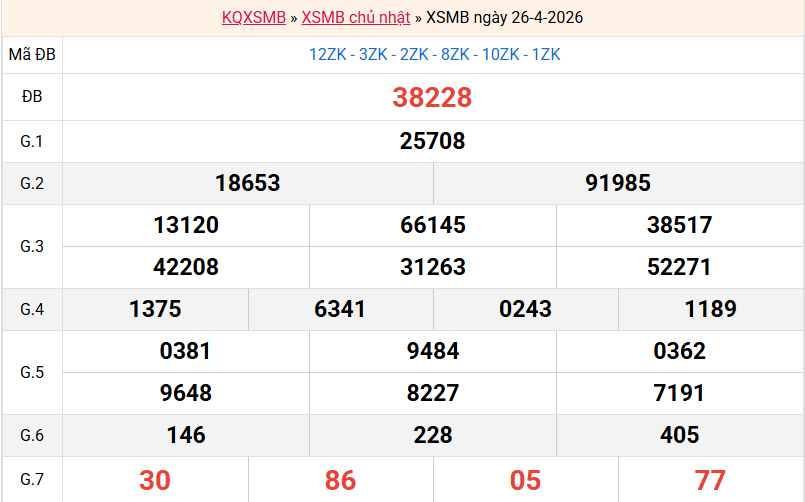 /ket-qua-mb-ngay-26-4